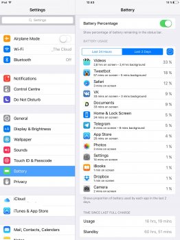 iPad - 9.3.1 usage statistics wrong | MacRumors Forums