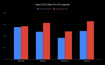 Isaac's 2013 Mac Pro CPU Upgrade.png