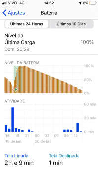 ios 13.3 SE battery drain.png